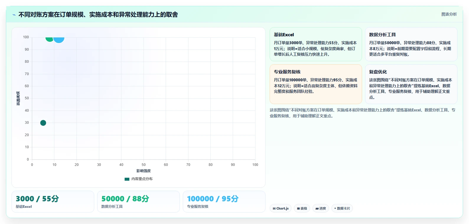 电商怎么做账和报税：直播商家数据视角：用平台账单验证统一收入口径