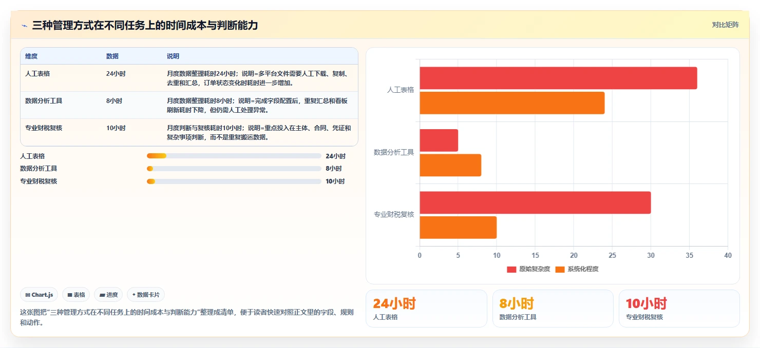 电商怎么做账和报税：直播商家老板关心什么：纳税申报能否解决申报易漏项