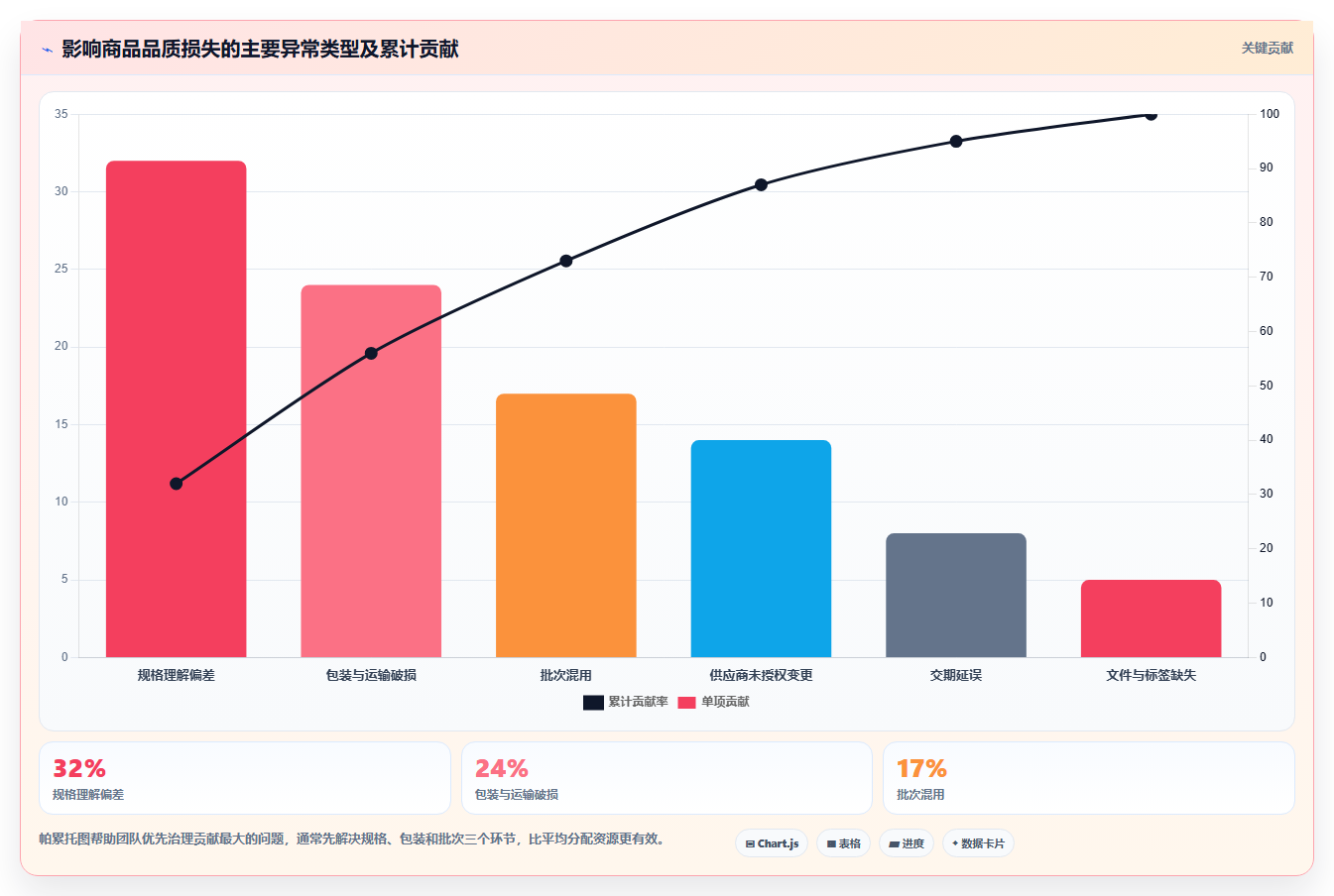 电商采购平台：供应链经理实施建议：围绕风险控制稳步提升稳定商品品质