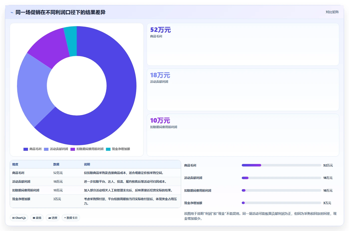 电商怎么做账和报税：直播商家团队协同指南：月度结账如何提升看清促销影响