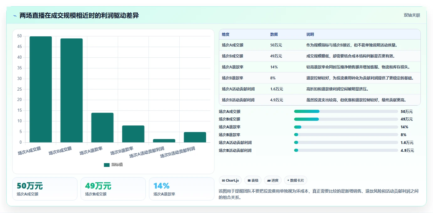 电商怎么做账和报税：直播商家团队协同指南：月度结账如何提升看清促销影响
