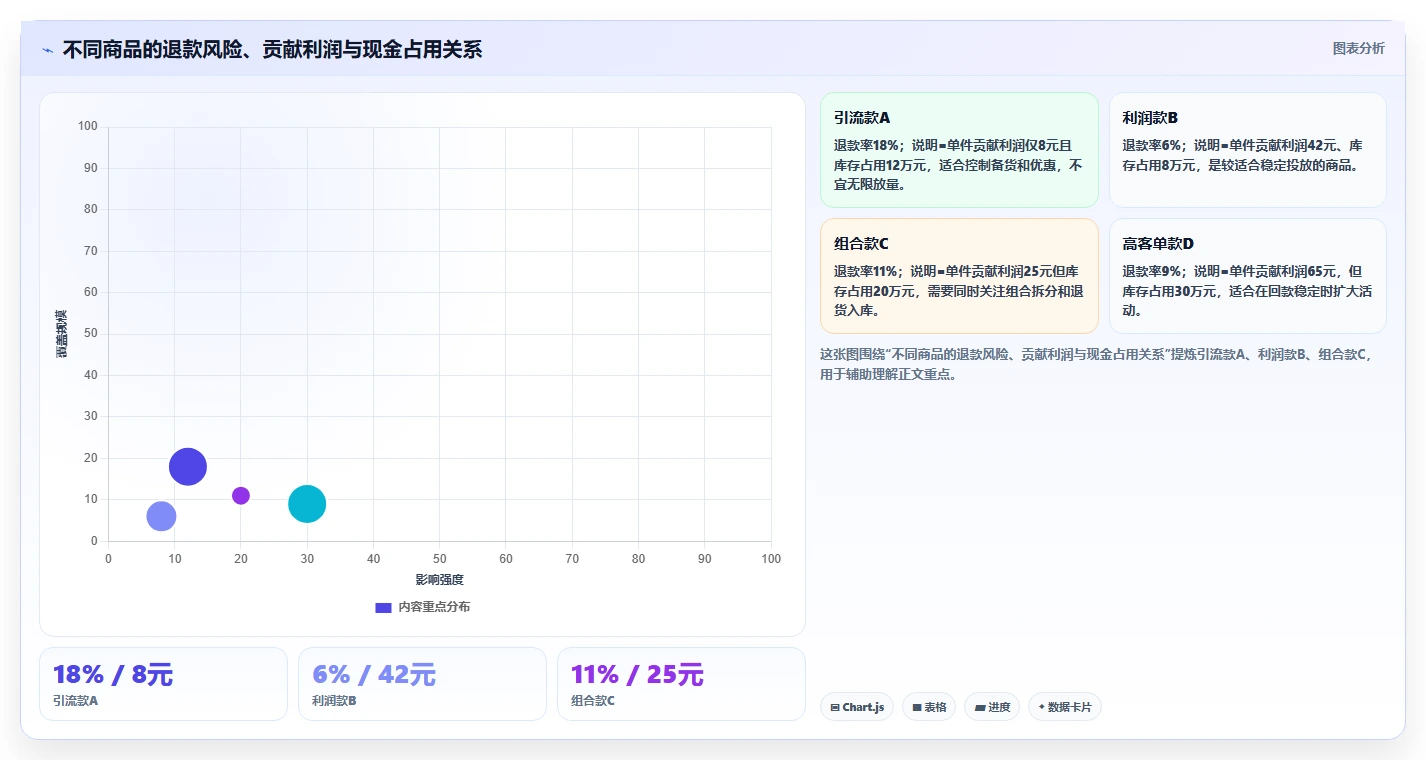 电商怎么做账和报税：直播商家团队协同指南：月度结账如何提升看清促销影响