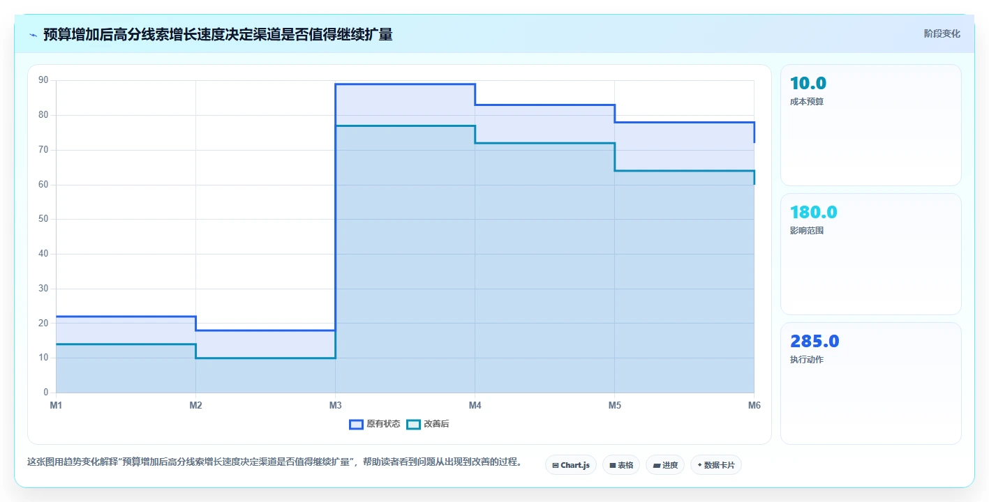 crm大数据分析：CRM新手对比指南：不同线索评分方案如何影响优化渠道投入