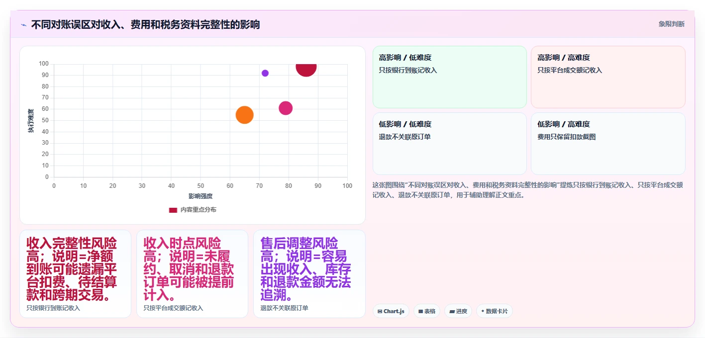 电商怎么做账和报税：直播商家新手问答：成本结转做不好会出现哪些多平台难合并
