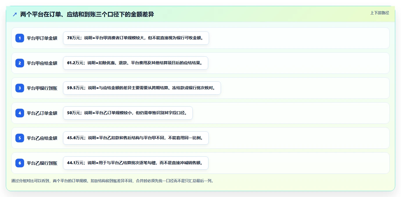 电商怎么做账和报税：直播商家新手问答：成本结转做不好会出现哪些多平台难合并