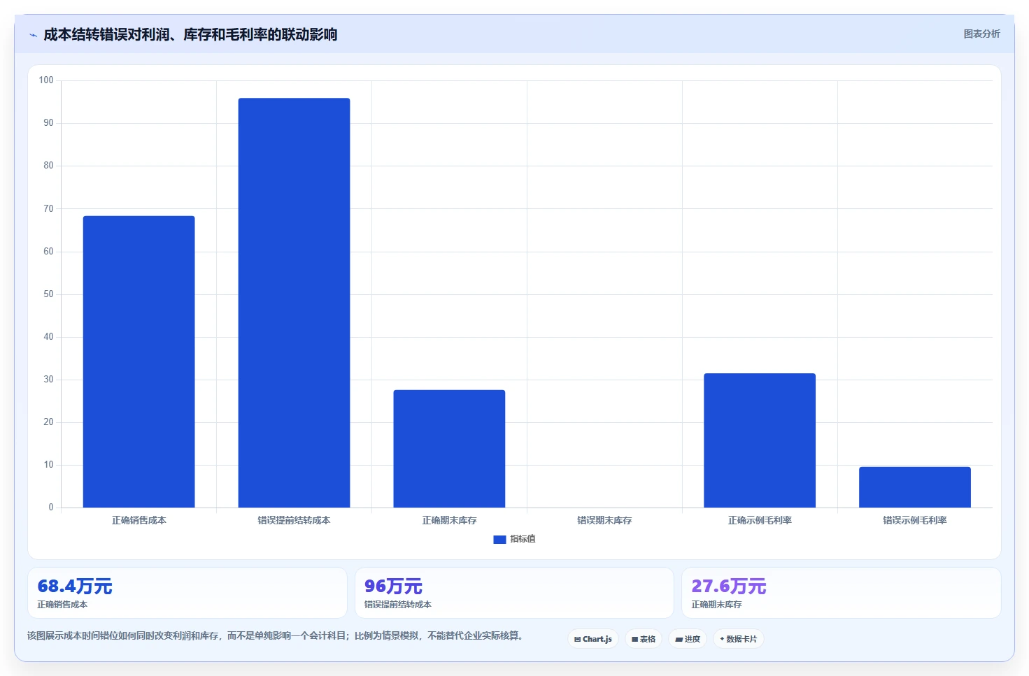 电商怎么做账和报税：直播商家新手问答：成本结转做不好会出现哪些多平台难合并