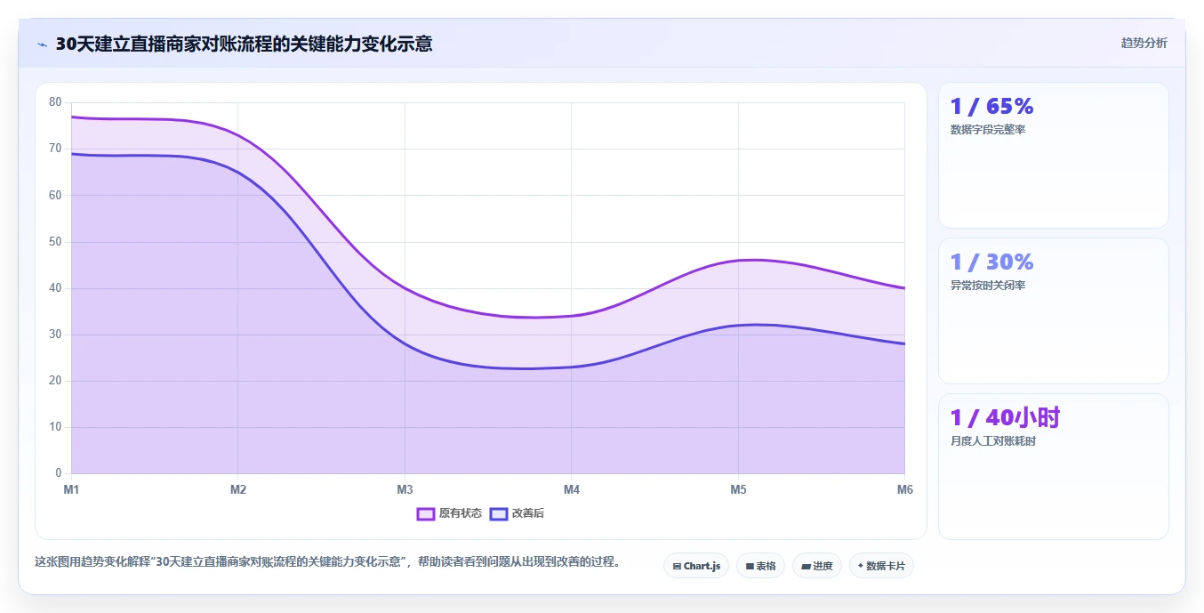 电商怎么做账和报税：直播商家新手问答：成本结转做不好会出现哪些多平台难合并