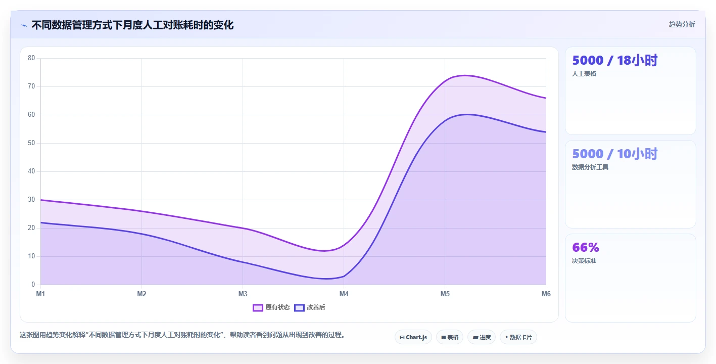电商怎么做账和报税：直播商家新手问答：成本结转做不好会出现哪些多平台难合并