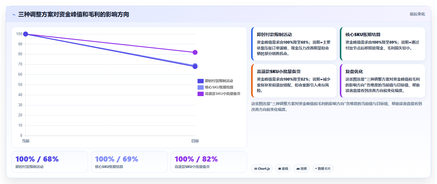 电商采购平台：供应链经理采购前必读：评估一件代发时如何避开账期压力大