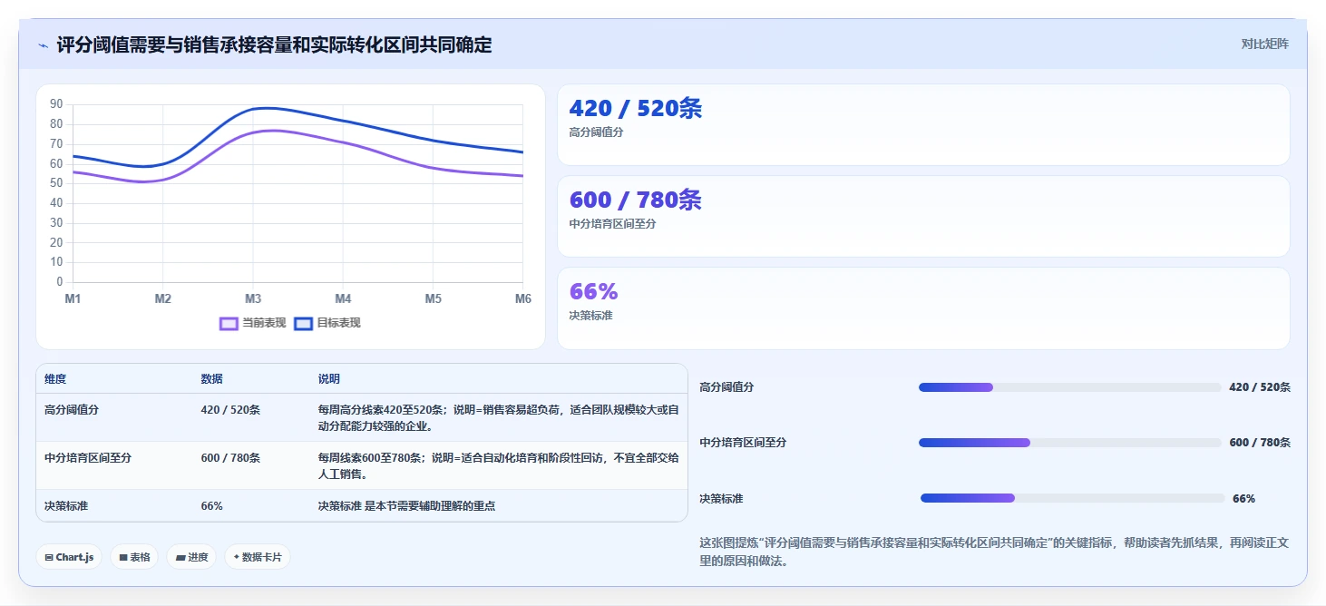 crm大数据分析：CRM新手对比指南：不同线索评分方案如何影响优化渠道投入