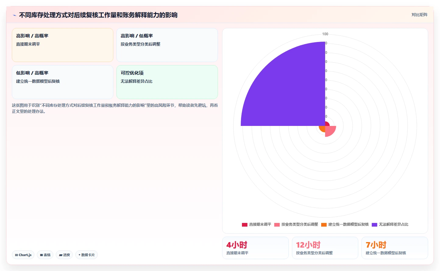 电商怎么做账和报税：直播商家精细化指南：从平台账单发现收入对不上根因