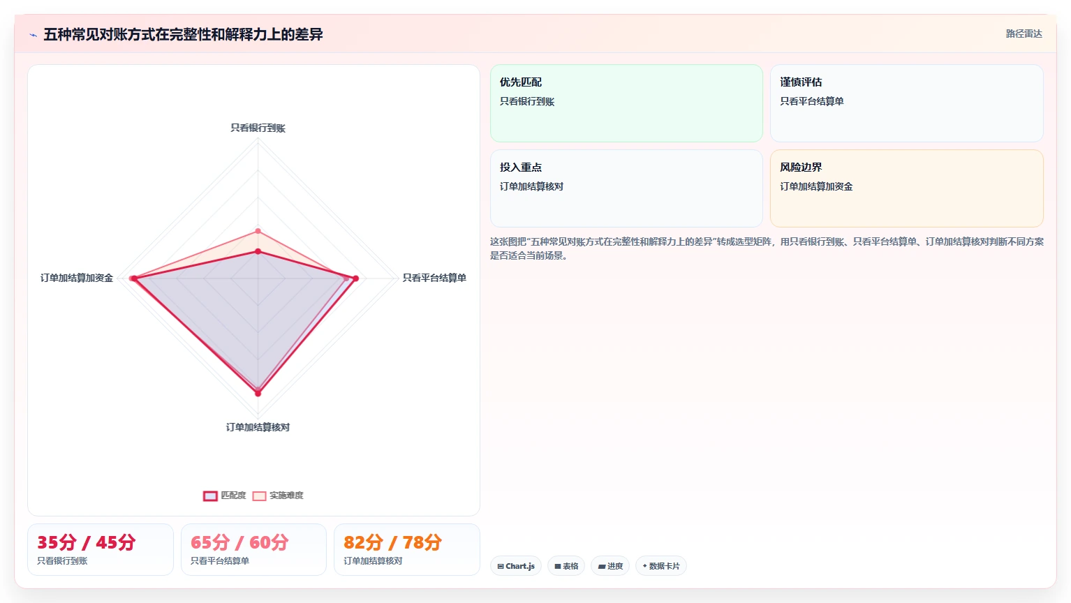 电商怎么做账和报税：直播商家精细化指南：从平台账单发现收入对不上根因