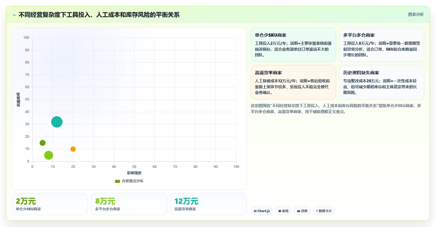 电商怎么做账和报税：直播商家精细化指南：从平台账单发现收入对不上根因