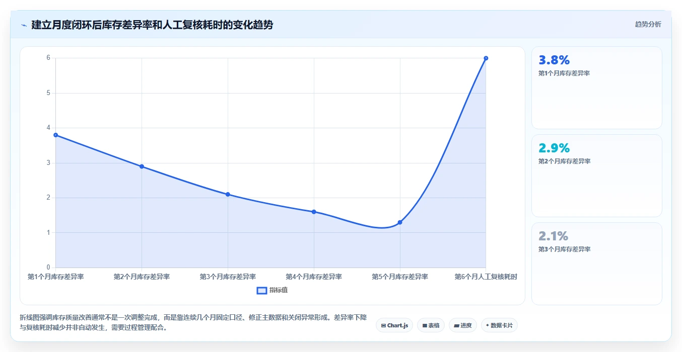 电商怎么做账和报税：直播商家精细化指南：从平台账单发现收入对不上根因