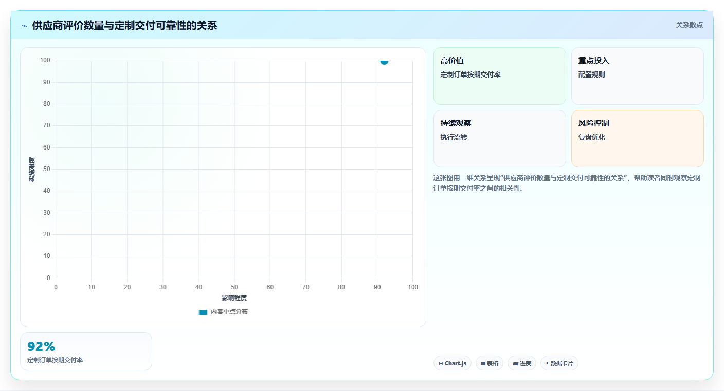 电商采购平台：品牌商家常见问题汇总：比价议价与质量难把控一次讲清