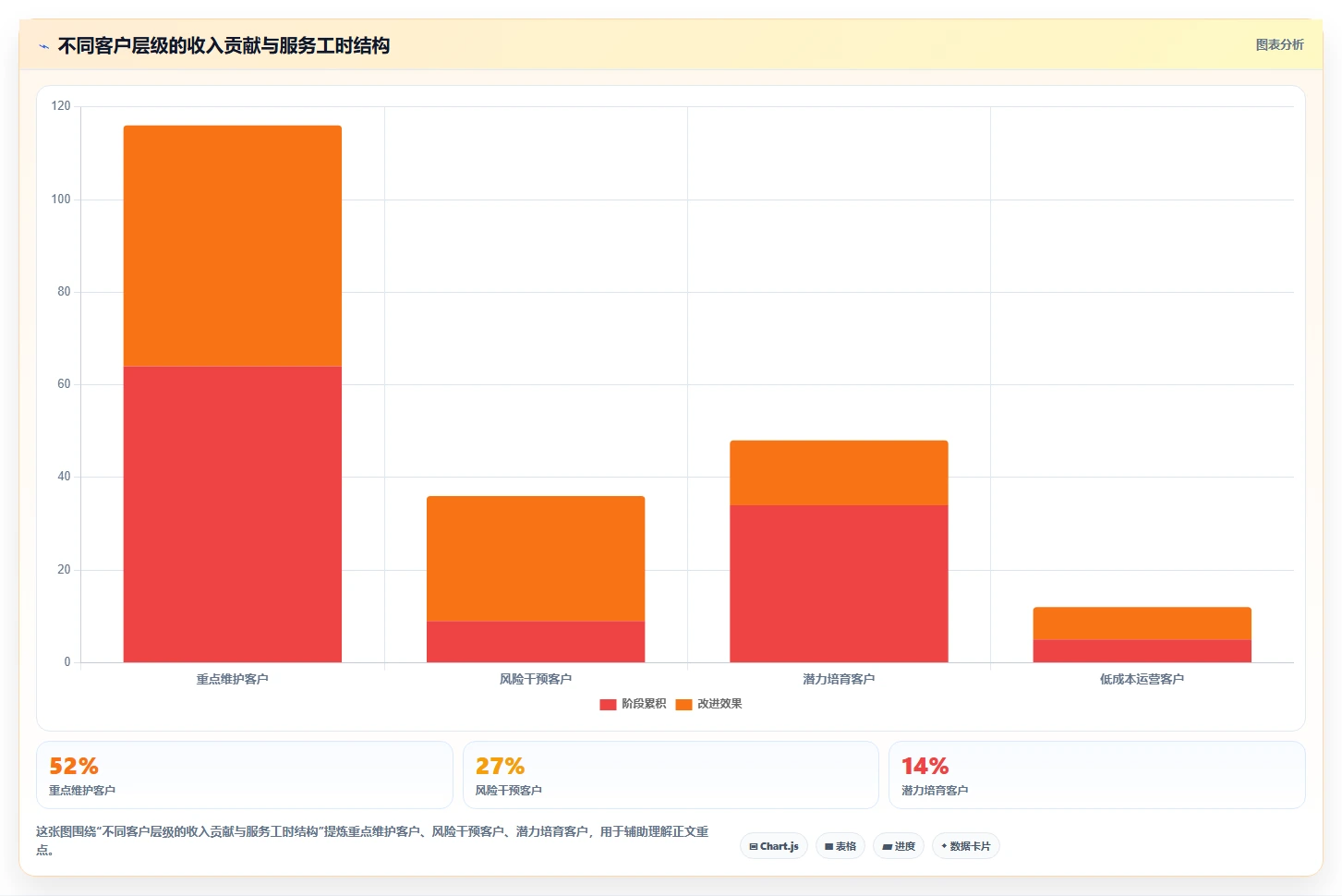 crm大数据分析：CRM新手增长视角：用客户分层放大完善客户画像