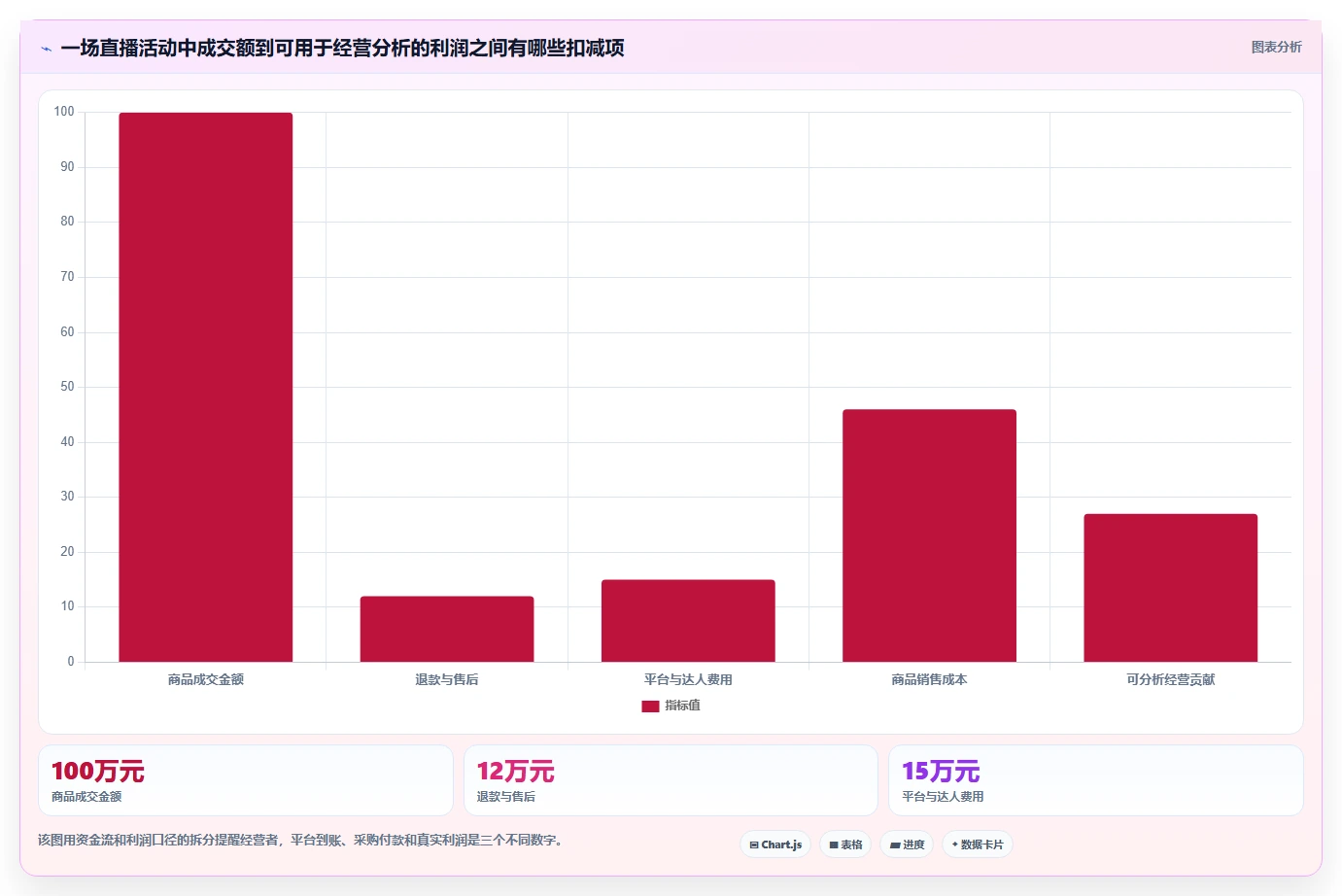 电商怎么做账和报税：直播商家采购前必读：评估库存核算时如何避开成本票缺失