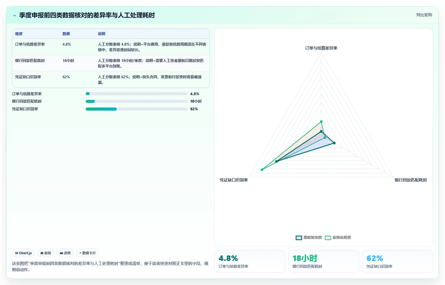 电商怎么做账和报税：直播商家年度规划：季度申报怎样持续改善看清促销影响