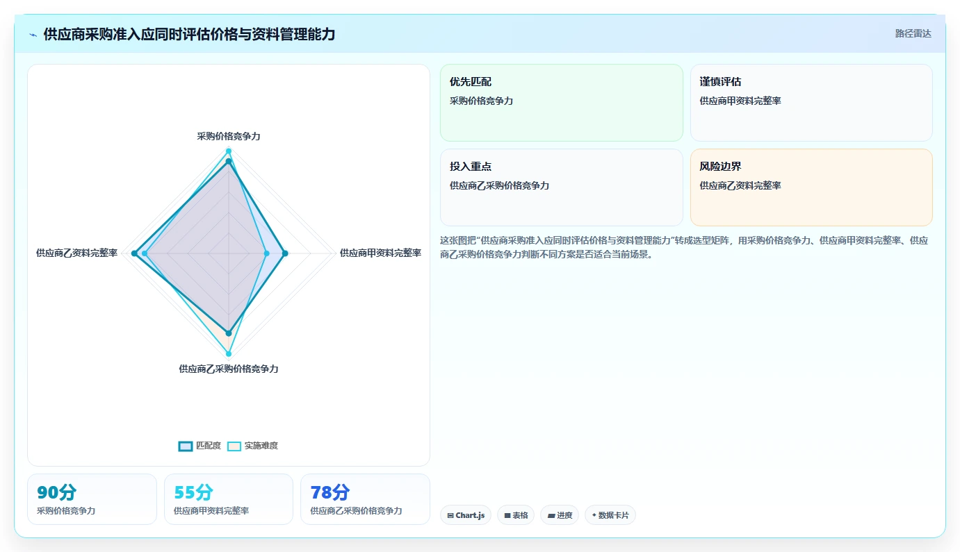电商怎么做账和报税：直播商家采购前必读：评估库存核算时如何避开成本票缺失