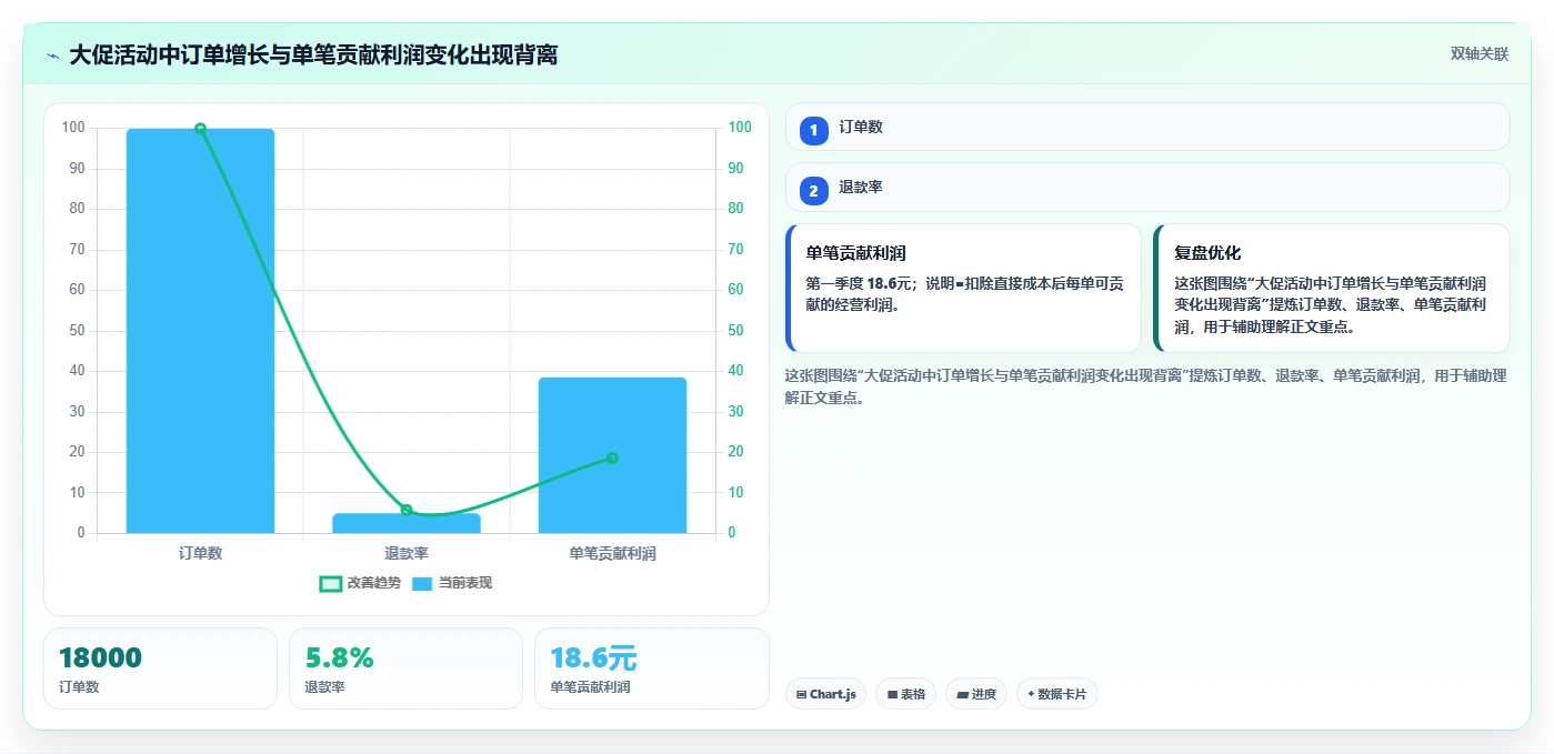 电商怎么做账和报税：直播商家年度规划：季度申报怎样持续改善看清促销影响