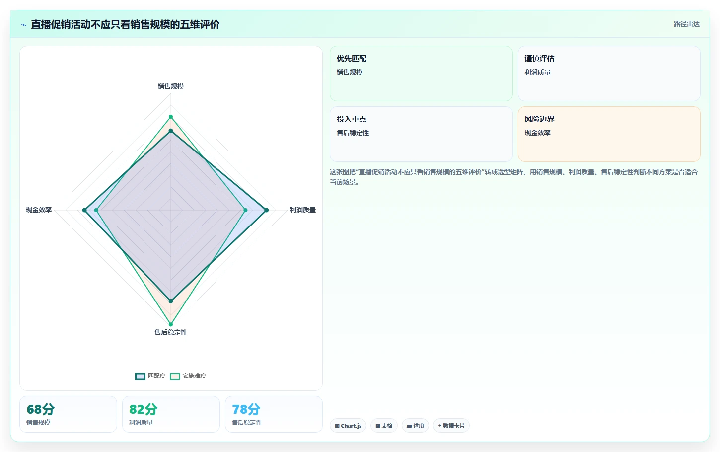 电商怎么做账和报税：直播商家年度规划：季度申报怎样持续改善看清促销影响