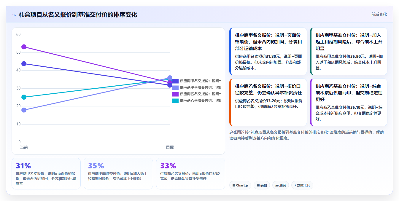 电商采购平台：品牌商家常见问题汇总：比价议价与质量难把控一次讲清