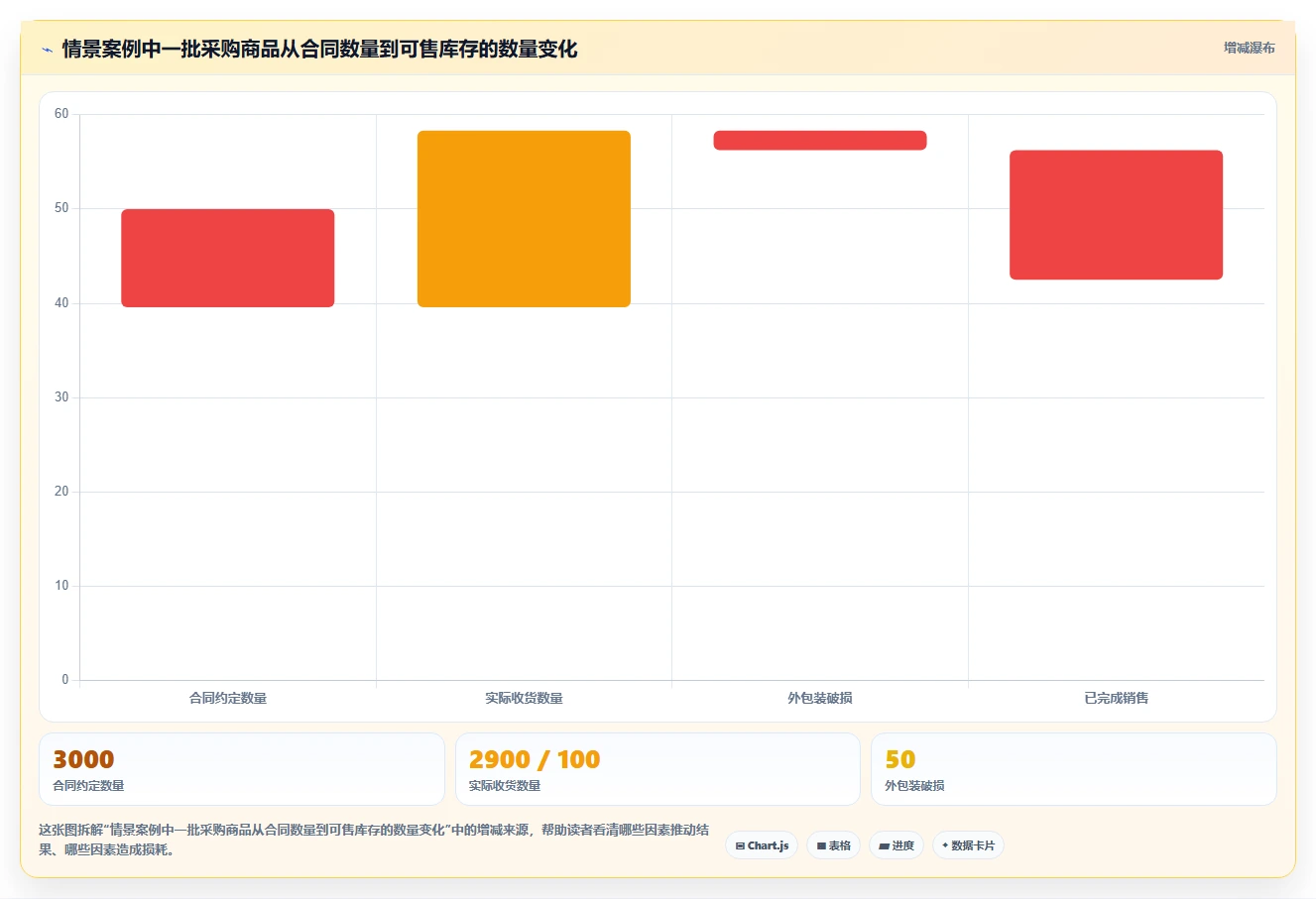 电商怎么做账和报税：直播商家采购前必读：评估库存核算时如何避开成本票缺失