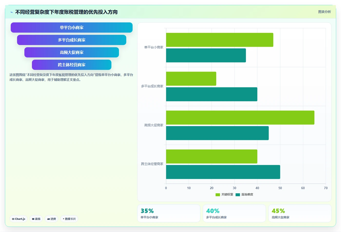 电商怎么做账和报税：直播商家年度规划：季度申报怎样持续改善看清促销影响