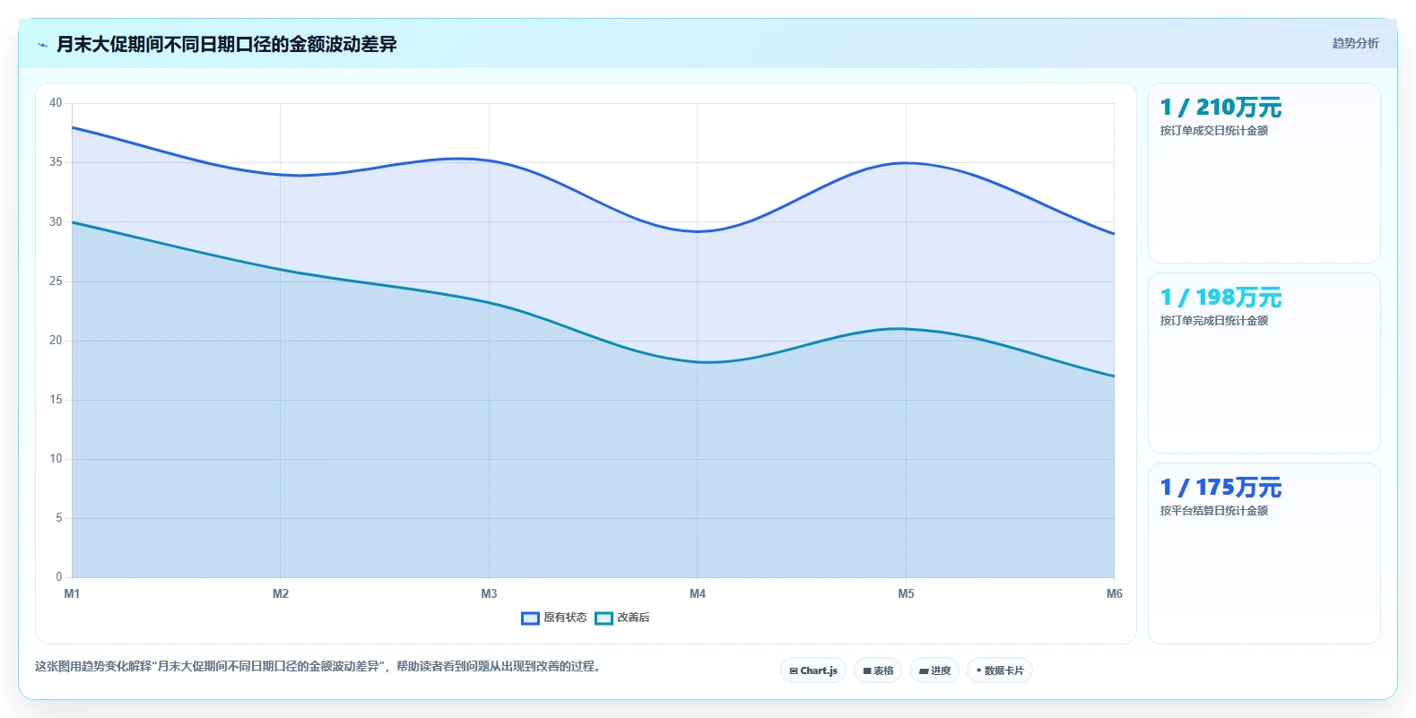 电商怎么做账和报税：直播商家数据版方案：发票管理的目标、动作与检查点