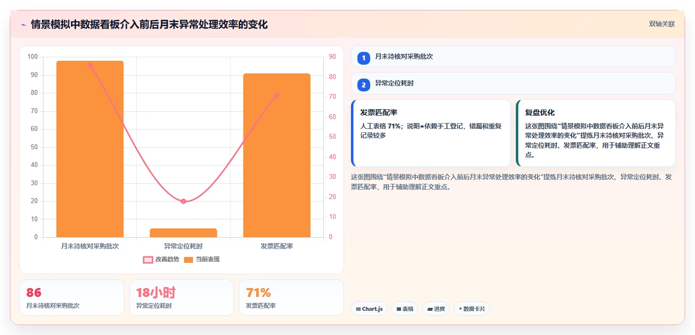电商怎么做账和报税：直播商家采购前必读：评估库存核算时如何避开成本票缺失
