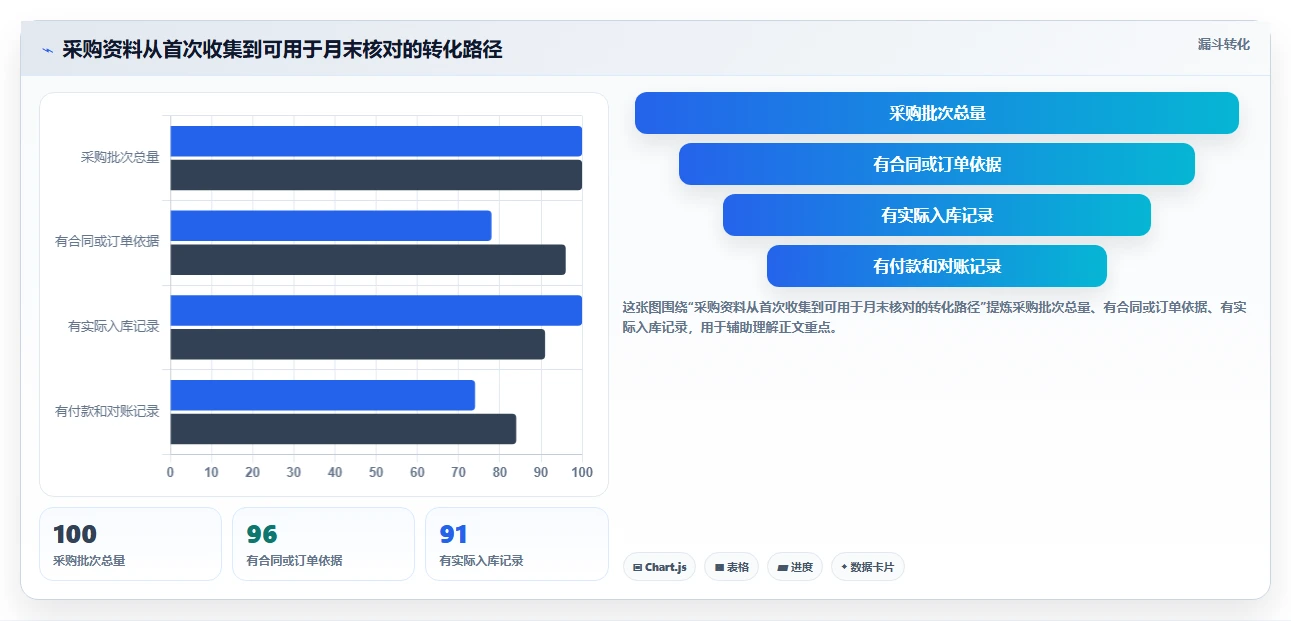 电商怎么做账和报税：直播商家采购前必读：评估库存核算时如何避开成本票缺失