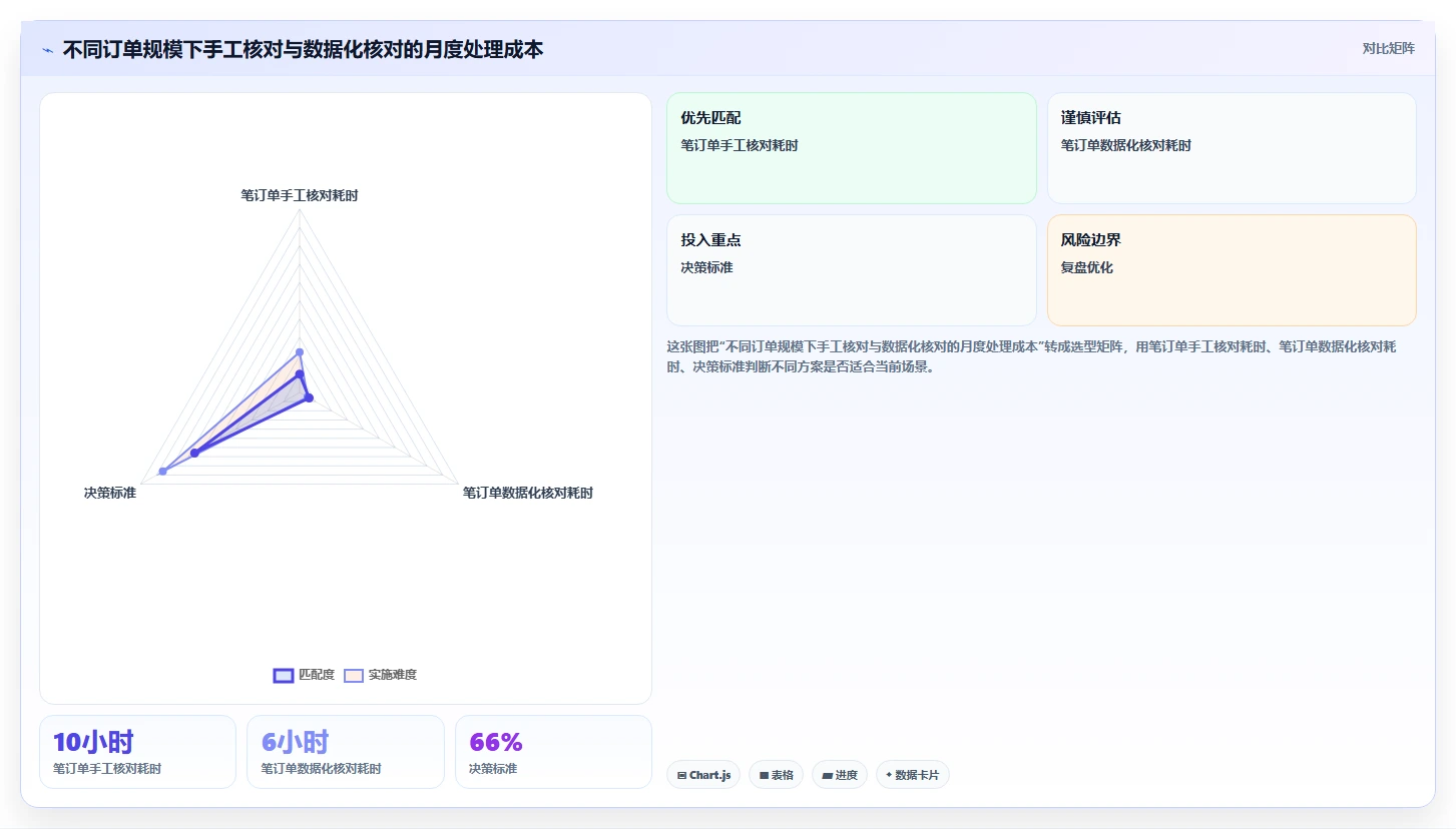 电商怎么做账和报税：直播商家数据版方案：发票管理的目标、动作与检查点