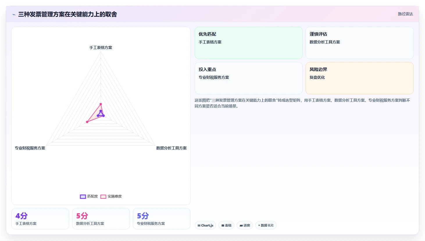 电商怎么做账和报税：直播商家数据版方案：发票管理的目标、动作与检查点