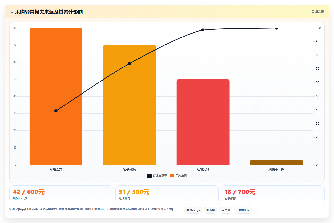 电商采购平台：供应链经理年度规划：首次找货源怎样持续改善规范采购流程