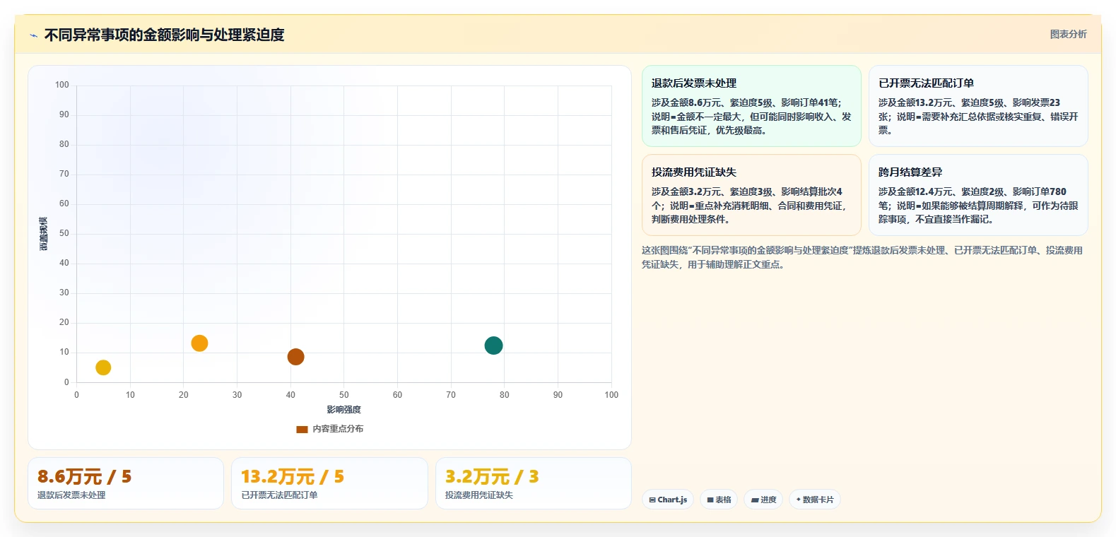 电商怎么做账和报税：直播商家数据版方案：发票管理的目标、动作与检查点