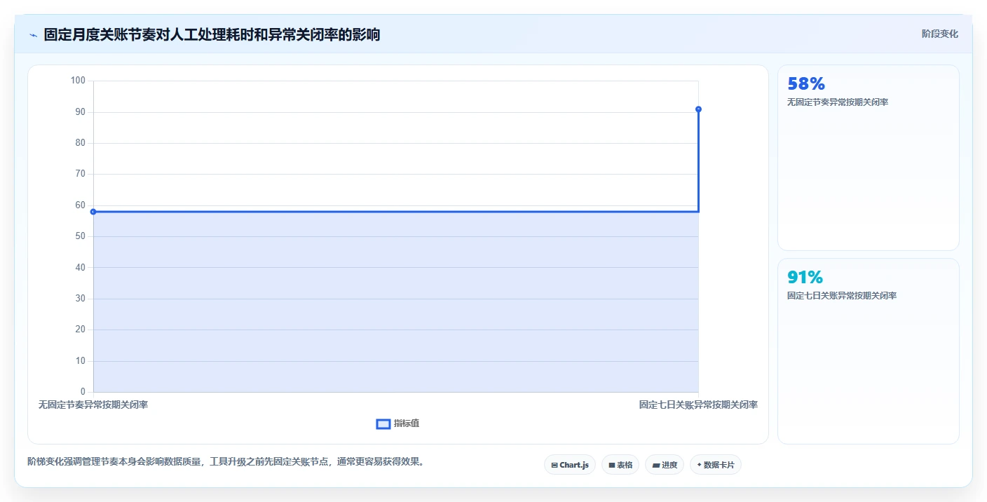 电商怎么做账和报税：直播商家数据版方案：发票管理的目标、动作与检查点