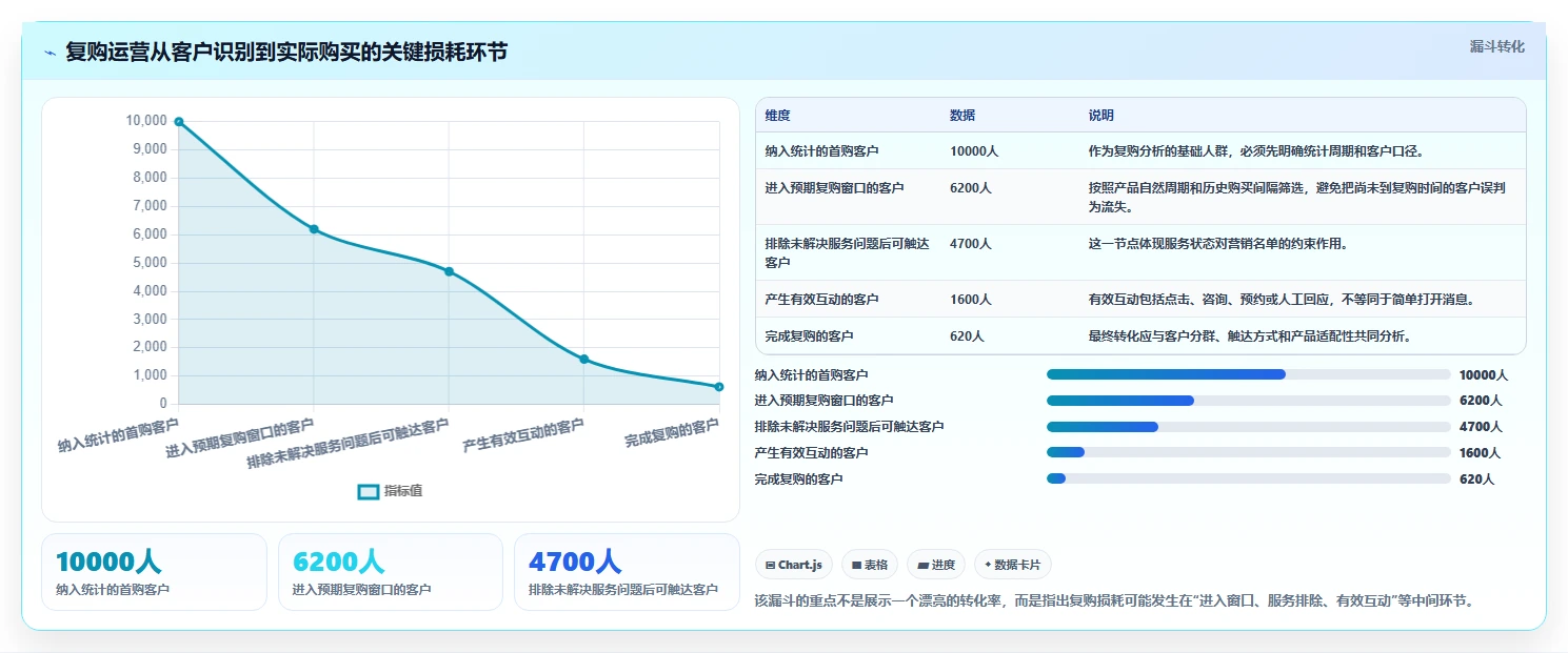crm大数据分析：CRM新手决策指南：面对复购率低如何兼顾促进跨部门协同