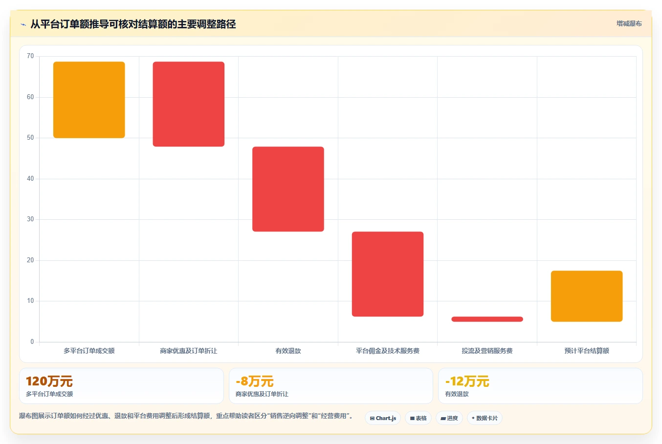 电商怎么做账和报税：直播商家流程图解：财税合规如何减少多平台难合并