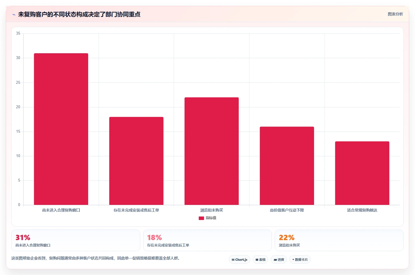crm大数据分析：CRM新手决策指南：面对复购率低如何兼顾促进跨部门协同
