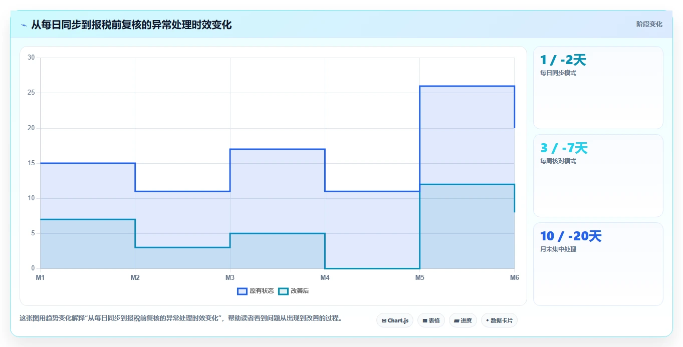 电商怎么做账和报税：直播商家评估框架：成本结转是否真正带来正确处理退款