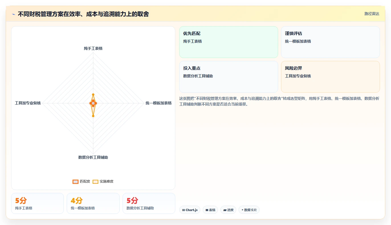 电商怎么做账和报税：直播商家流程图解：财税合规如何减少多平台难合并