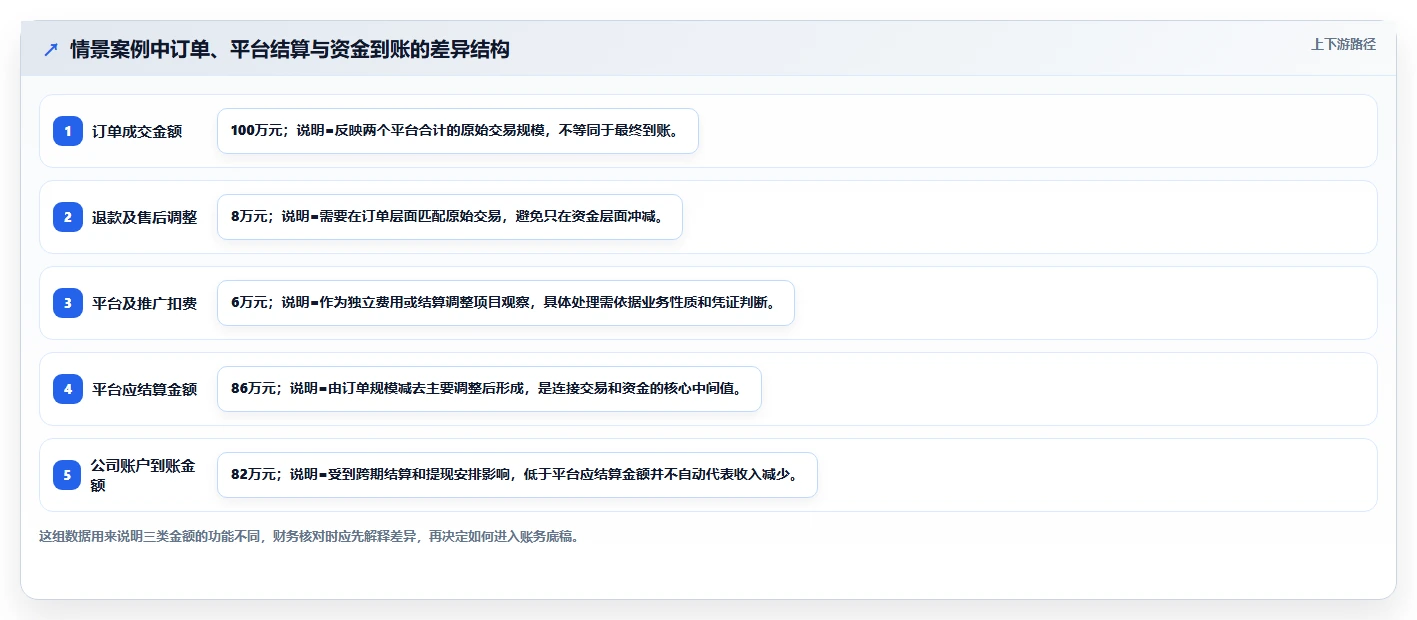 电商怎么做账和报税：直播商家管理升级：首次建账如何支撑降低财税风险