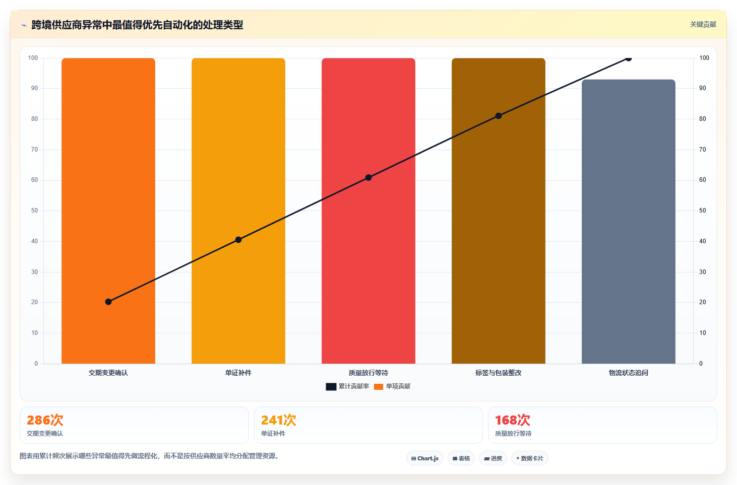 电商采购平台：供应链经理实操指南：围绕供应商管理解决“跨境履约复杂