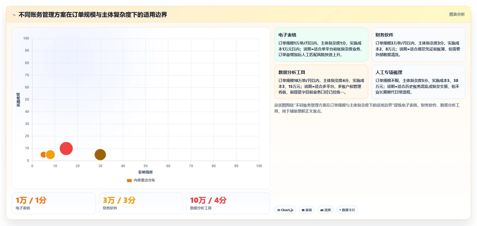 电商怎么做账和报税：直播商家管理升级：首次建账如何支撑降低财税风险