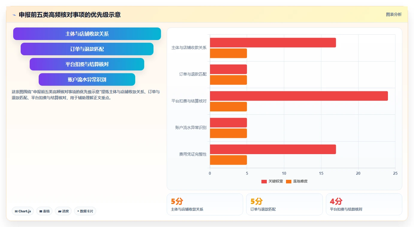 电商怎么做账和报税：直播商家管理升级：首次建账如何支撑降低财税风险