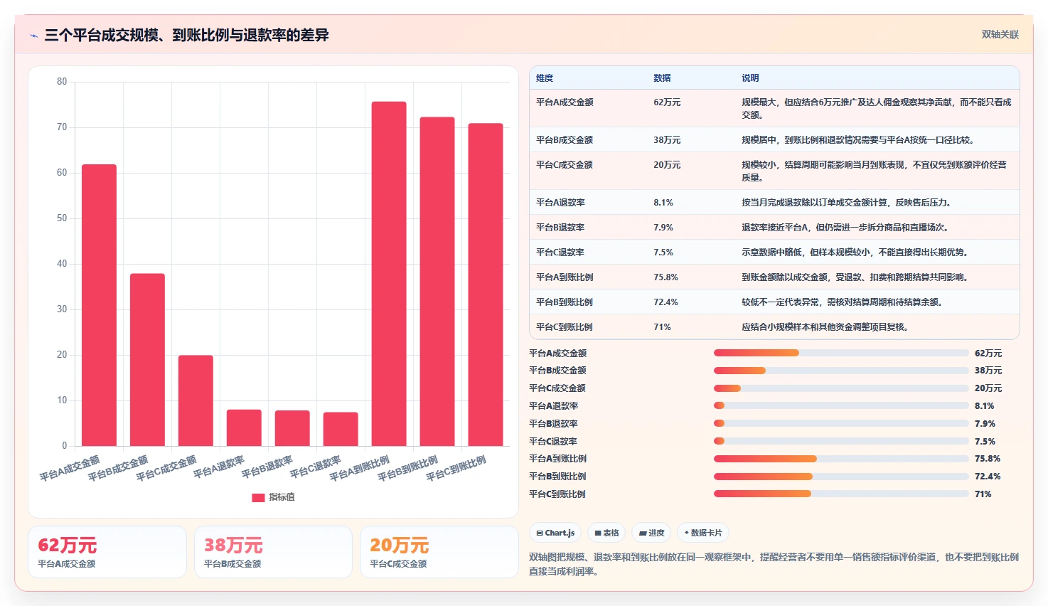电商怎么做账和报税：直播商家最佳实践：业务扩张怎样稳步实现统一收入口径