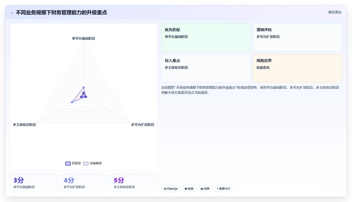 电商怎么做账和报税：直播商家最佳实践：业务扩张怎样稳步实现统一收入口径