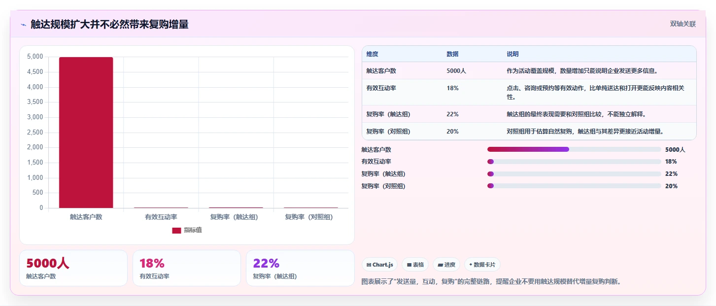 crm大数据分析：CRM新手决策指南：面对复购率低如何兼顾促进跨部门协同