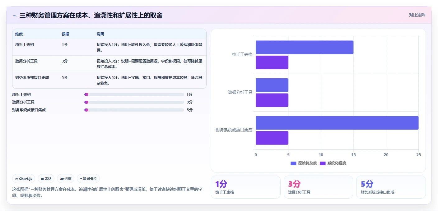 电商怎么做账和报税：直播商家最佳实践：业务扩张怎样稳步实现统一收入口径