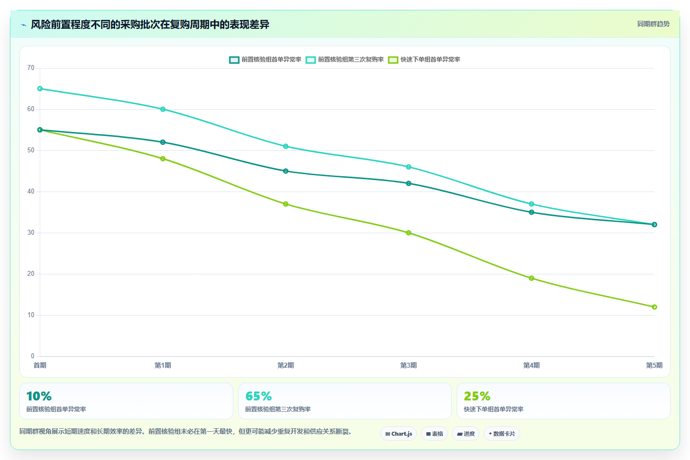 电商采购平台：跨境卖家一页讲清：风险控制与提高找货效率的关系